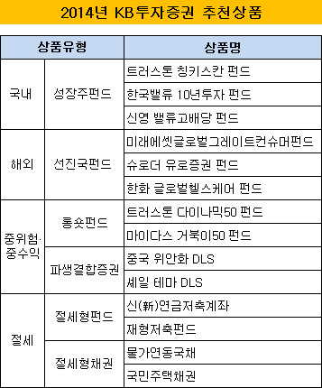 2014년 KB투자증권 추천상품