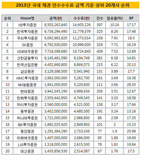 인수수수료1