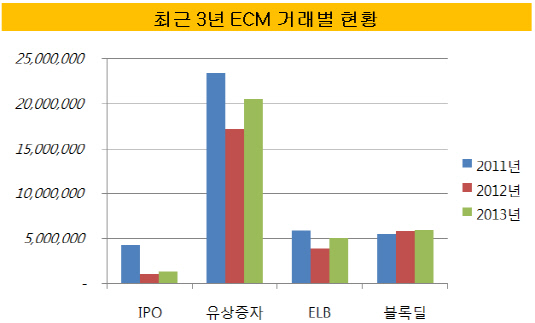 사용자 지정 2