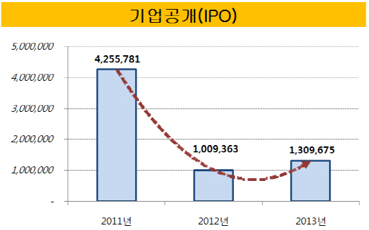 사용자 지정 5