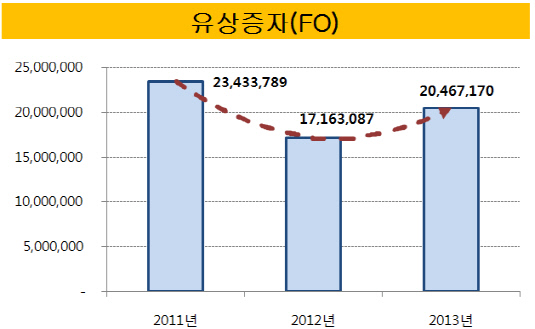 사용자 지정 6