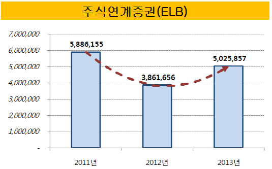 사용자 지정 7