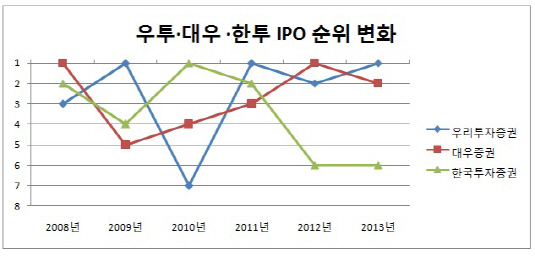 ECM 수수료율 추이