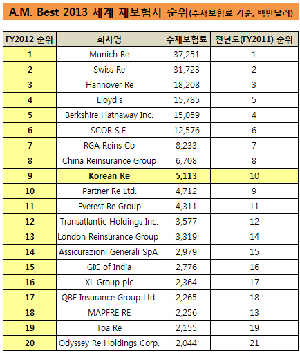 korean re_am best