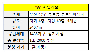 용호동w사업