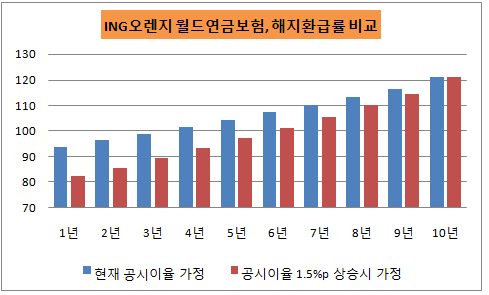 해지환급률