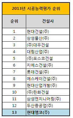 시공능력평가