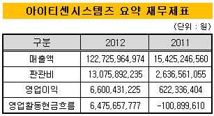 아이티센시스템즈