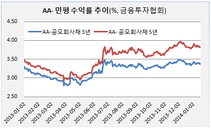 오일뱅크시각물1