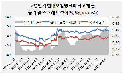 오일뱅크시각물2