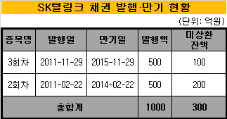 SK텔링크