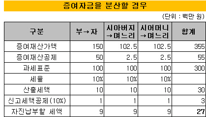 더벨 - 국내 최고 자본시장(Capital Markets) 미디어