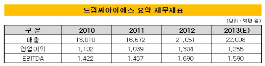 드림씨아아에스.11