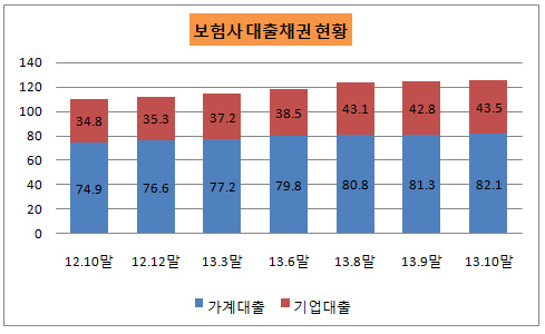 가계대출