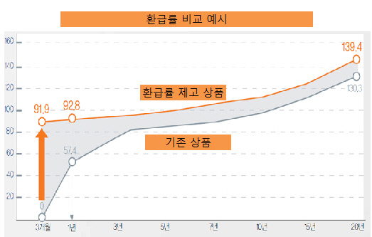 진심