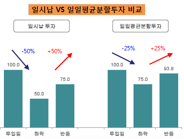 분활