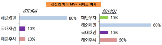 진심MVP