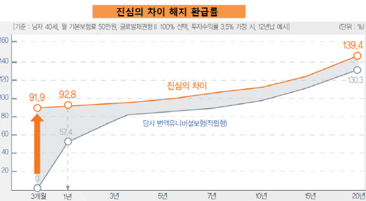 환급률