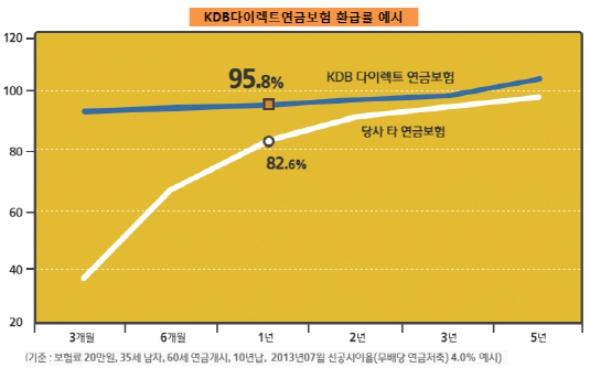 KDB연금