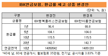 환급2