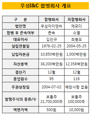 우성I&C 합병개요