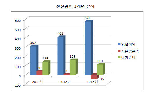 한신공영 실적