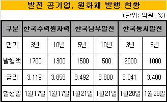 발전공기업