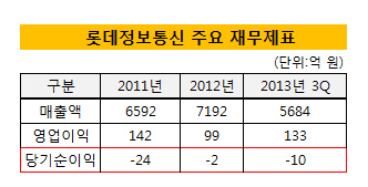 롯데정보통신