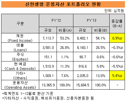 신한생명