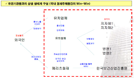 메리츠