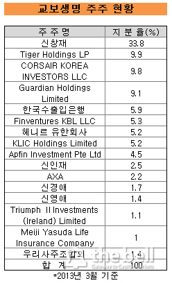 교보