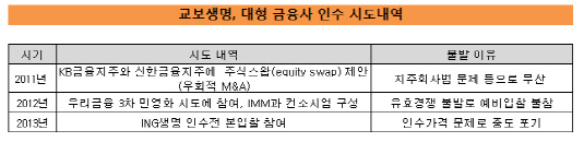 교보인수시도