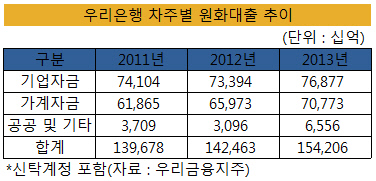 원화대출