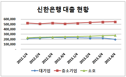 신한은행_대출현황