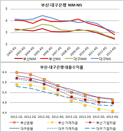 대구부산비교