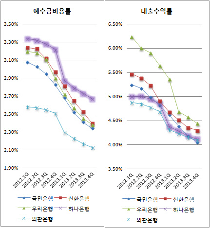 이자부자산이자부부채