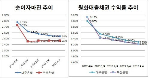 은경분석 2013 말-대구1