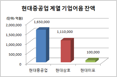 현대중공업1