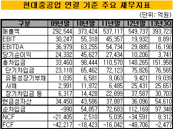 현대중공업2