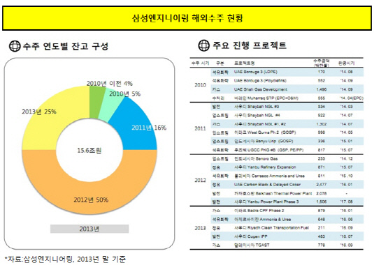 삼성엔지