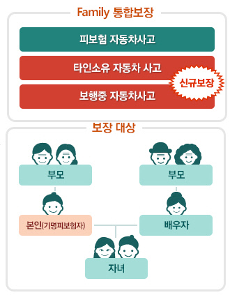 패밀리통합