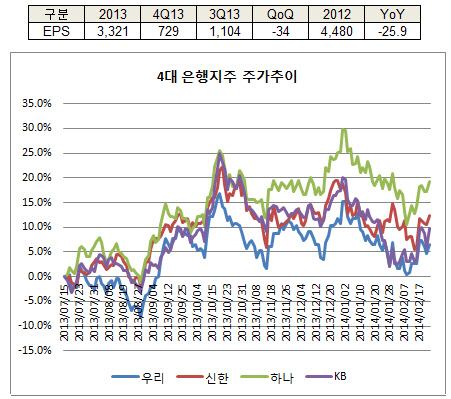 KB 장기평가