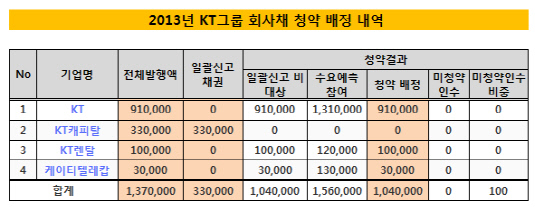 KT3