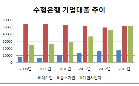 은경분석 2013 말-수협은행1