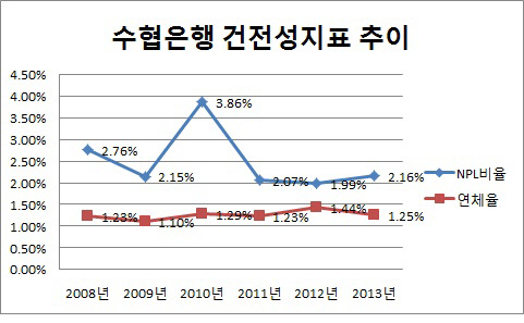 은경분석 2013 말-수협은행2