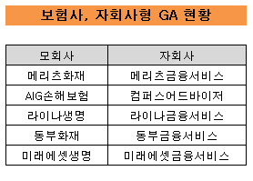 GA현황
