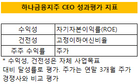 하나금융지주 ceo 성과평가기준