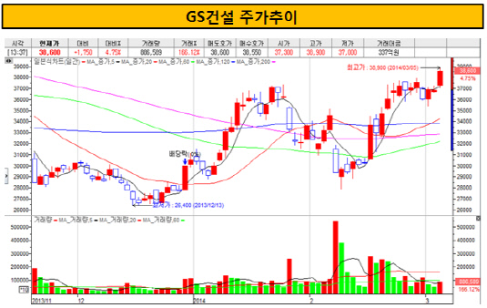 사용자 지정 2