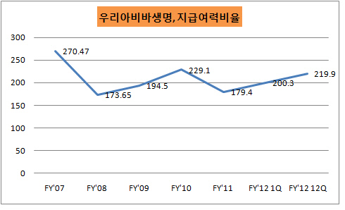 아비바생명