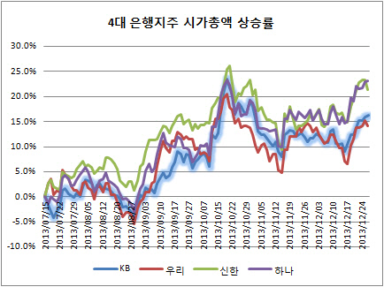 시총상승률